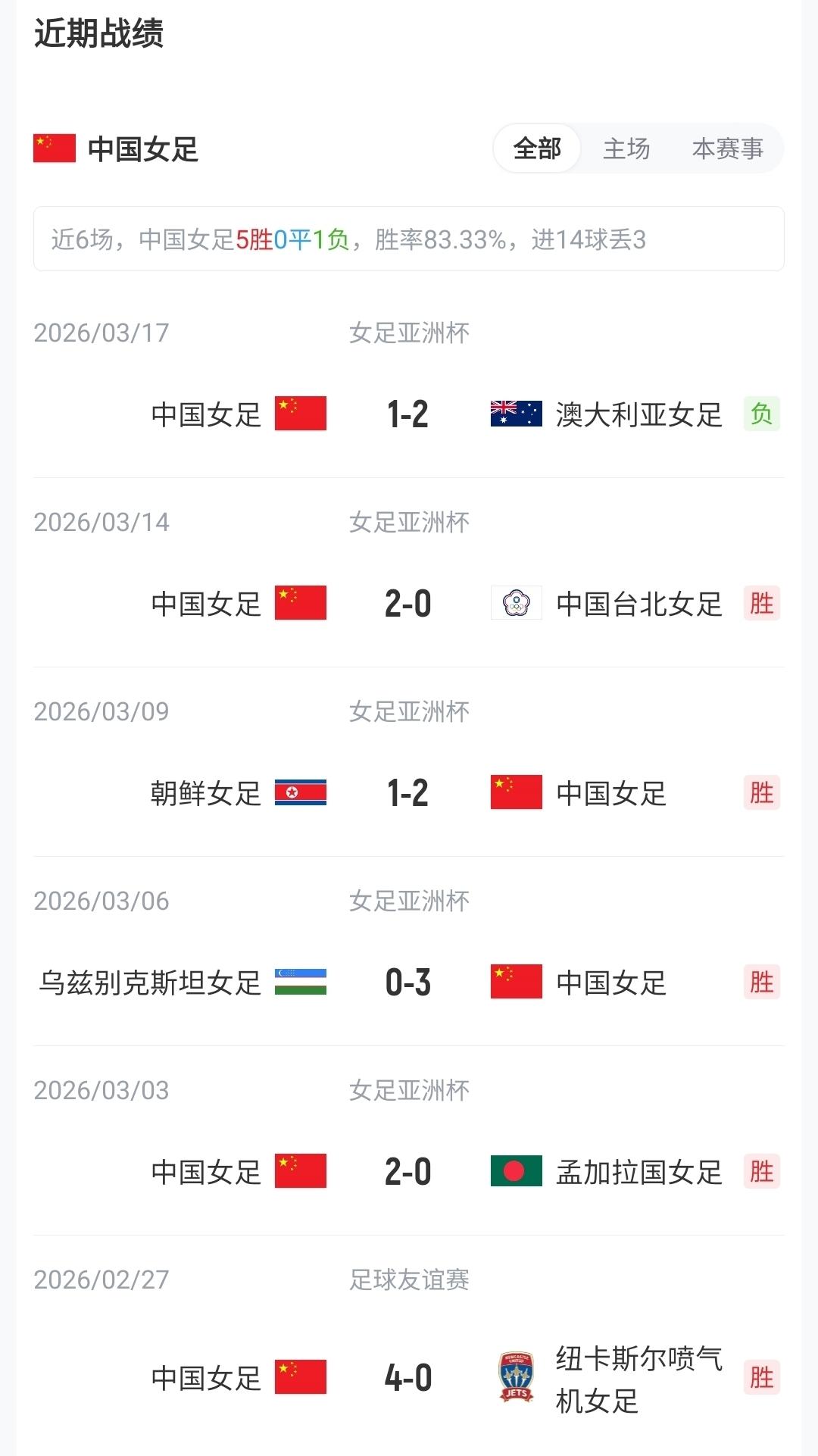 古雅沙退役发文：热爱与梦想不止于此，感恩所有遇见与陪伴